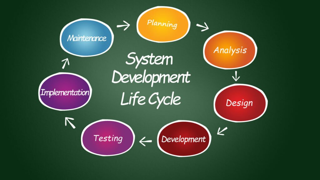 Automating the Software Development Lifecycle