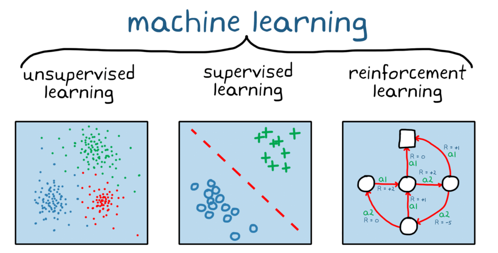 Machine Learning vs. Deep Learning
