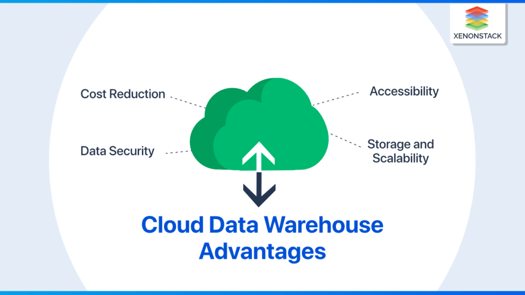 Data Warehousing